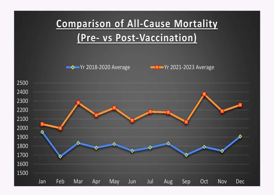 Excess Deaths Comparison Chart